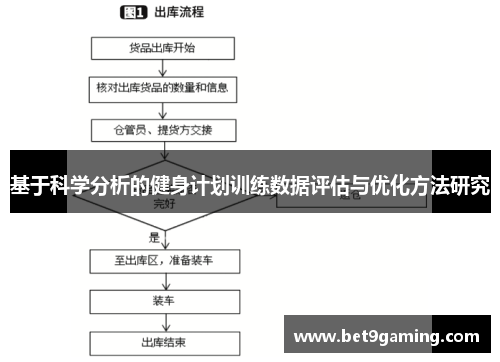 基于科学分析的健身计划训练数据评估与优化方法研究