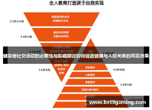 健身房社交活动的必要性与影响探讨如何促进健康与人际关系的双赢效果