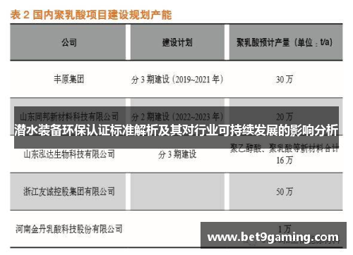 潜水装备环保认证标准解析及其对行业可持续发展的影响分析