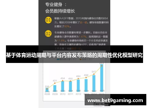 基于体育运动周期与平台内容发布策略的周期性优化模型研究