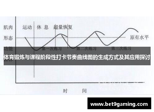体育锻炼与课程阶段性打卡节奏曲线图的生成方式及其应用探讨